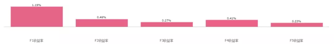 BAR讲堂因子的地域特征A股区域板块的因子表现回测