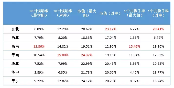BAR讲堂因子的地域特征A股区域板块的因子表现回测