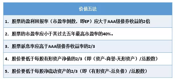 BAR讲堂多策略回测格雷厄姆的价值五法VS安全五法