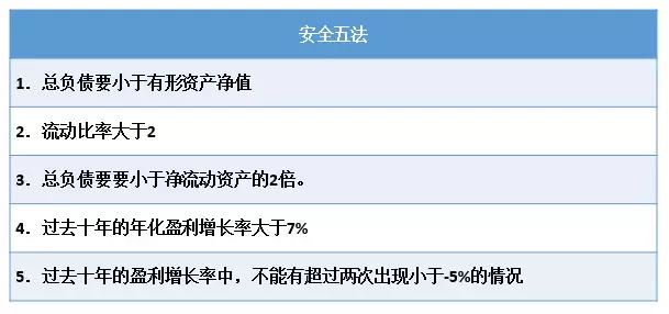 BAR讲堂多策略回测格雷厄姆的价值五法VS安全五法