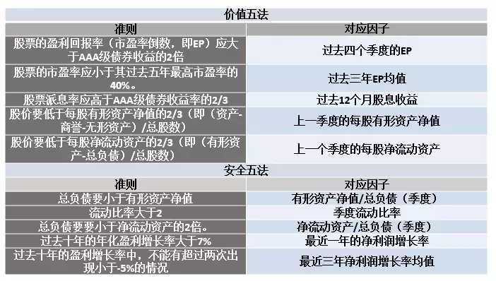 BAR讲堂多策略回测格雷厄姆的价值五法VS安全五法