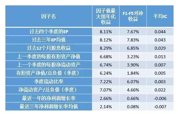 BAR讲堂多策略回测格雷厄姆的价值五法VS安全五法