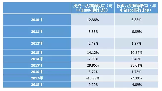 BAR讲堂多策略回测格雷厄姆的价值五法VS安全五法