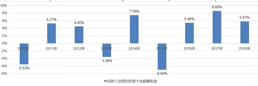 BAR讲堂多策略回测格雷厄姆的价值五法VS安全五法