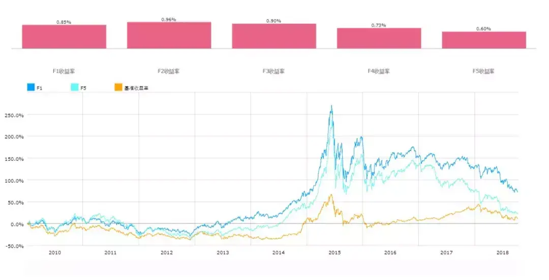 BAR讲堂财务指标的线性关系基本面信息是如何挖掘的