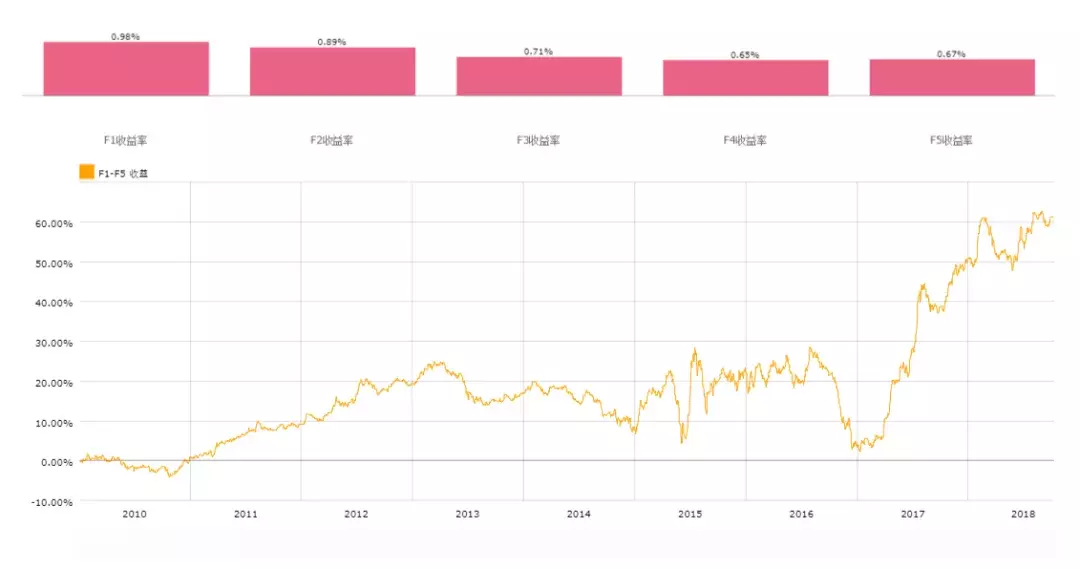 BAR讲堂财务指标的线性关系基本面信息是如何挖掘的