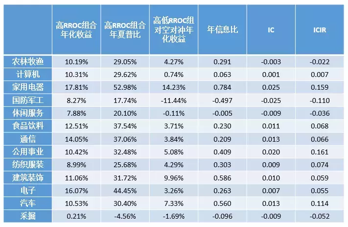 BAR讲堂财务指标的线性关系基本面信息是如何挖掘的