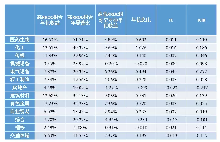 BAR讲堂财务指标的线性关系基本面信息是如何挖掘的