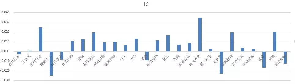 BAR讲堂财务指标的线性关系基本面信息是如何挖掘的