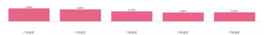 BAR讲堂财务指标的线性关系基本面信息是如何挖掘的