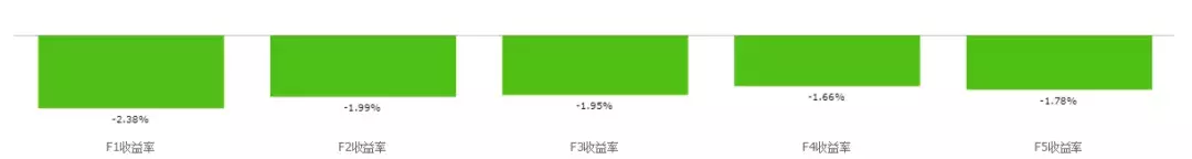 BAR讲堂偏度与股票收益高阶矩视角下的风险
