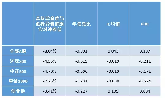 BAR讲堂偏度与股票收益高阶矩视角下的风险