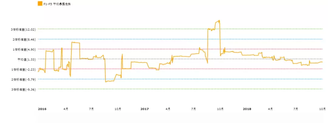 BAR讲堂偏度与股票收益高阶矩视角下的风险