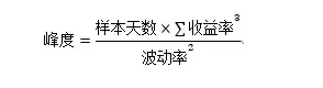 倍发系统讲堂要峰度还是要风度？