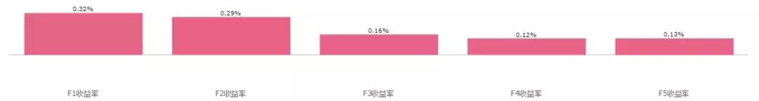 倍发系统讲堂要峰度还是要风度？