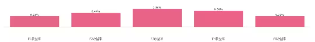 倍发系统讲堂要峰度还是要风度？