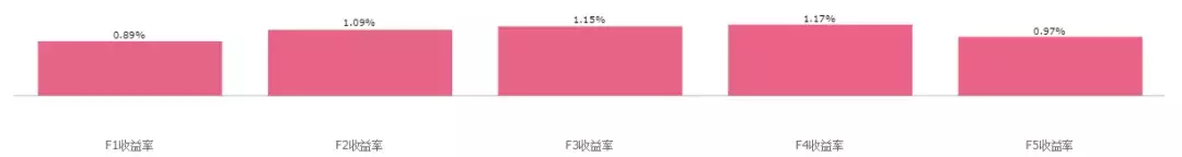 倍发系统讲堂要峰度还是要风度？