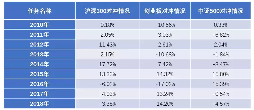 倍发系统讲堂要峰度还是要风度？