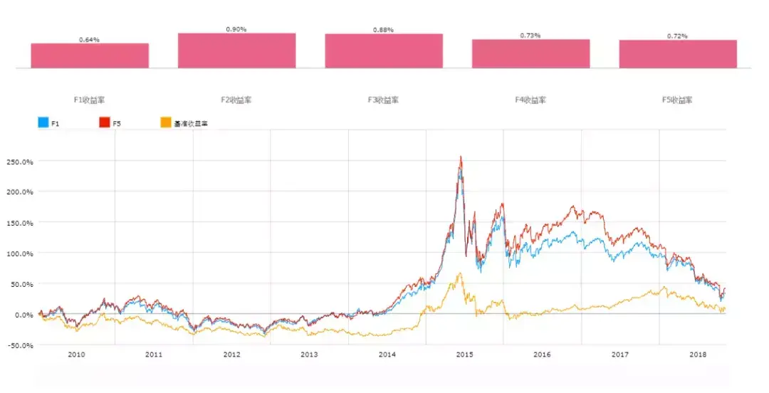 科创板要来了我们该如何分析企业的成长性？