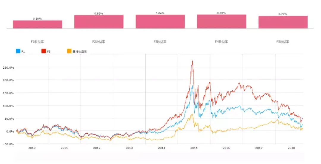 科创板要来了我们该如何分析企业的成长性？
