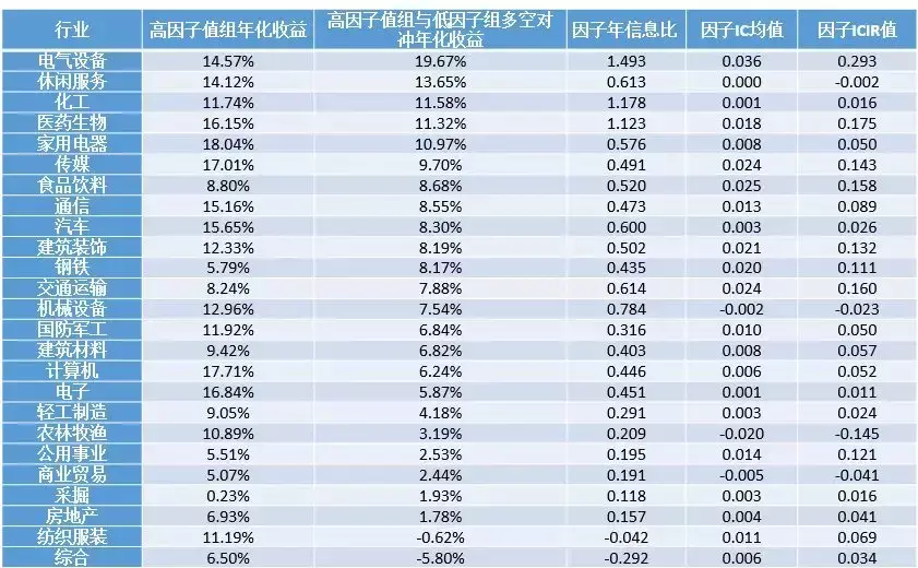 科创板要来了我们该如何分析企业的成长性？
