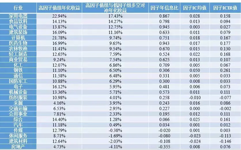科创板要来了我们该如何分析企业的成长性？