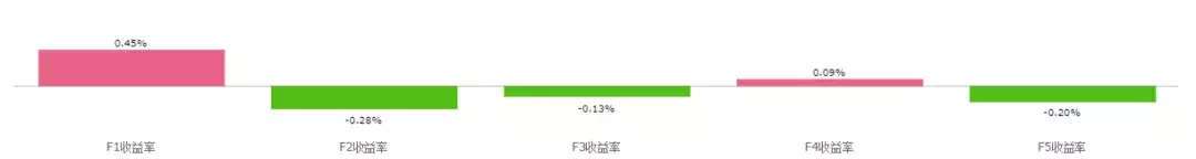 科创板要来了我们该如何分析企业的成长性？