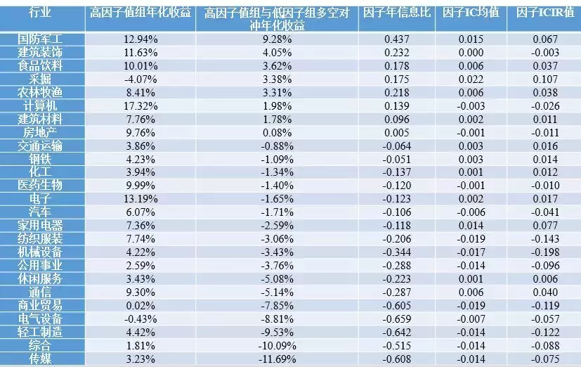 科创板要来了我们该如何分析企业的成长性？