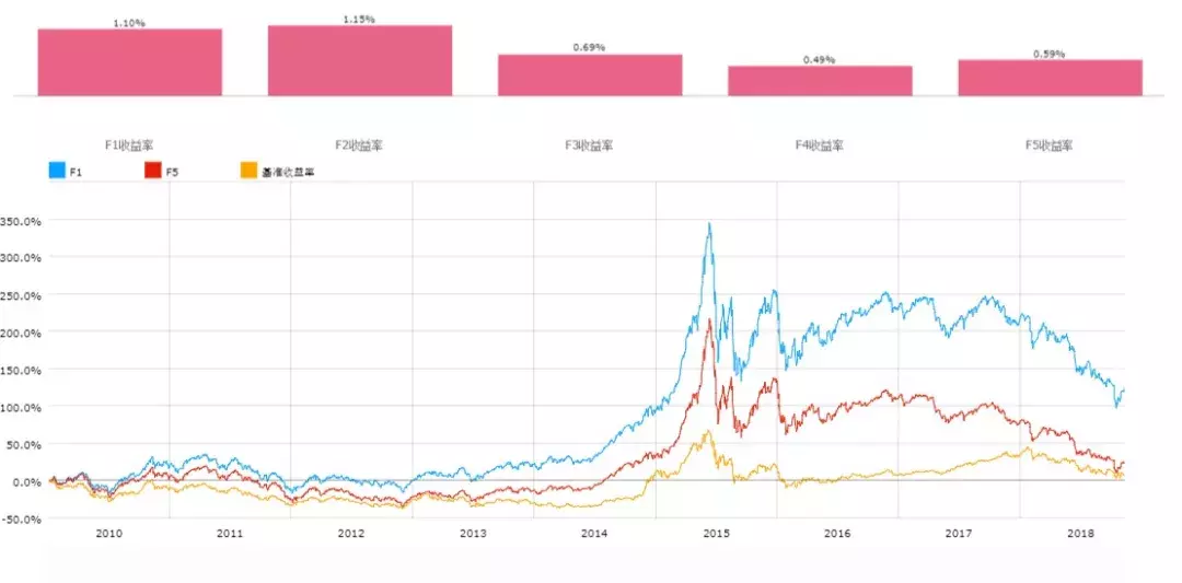 科创板要来了我们该如何分析企业的成长性？
