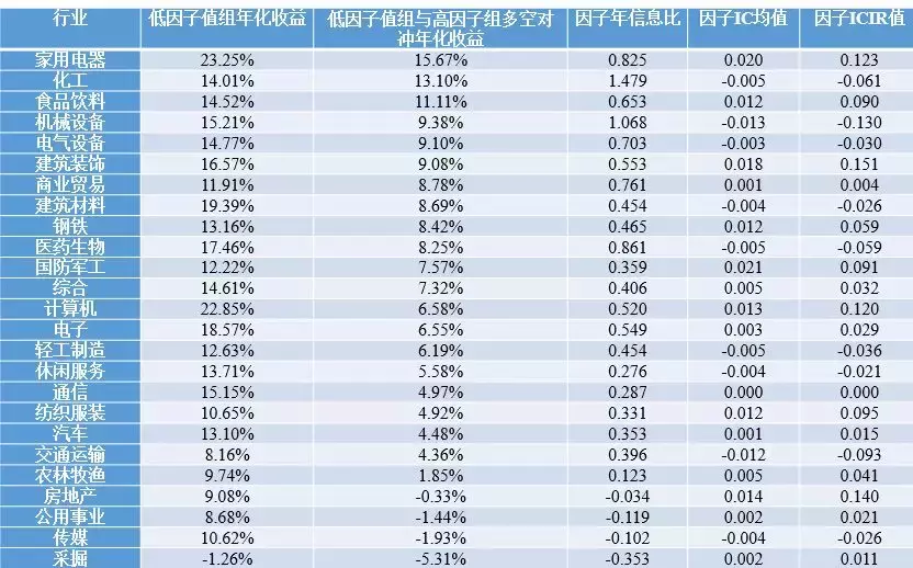 科创板要来了我们该如何分析企业的成长性？