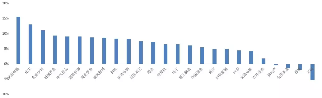 科创板要来了我们该如何分析企业的成长性？