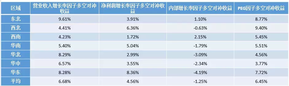 科创板要来了我们该如何分析企业的成长性？