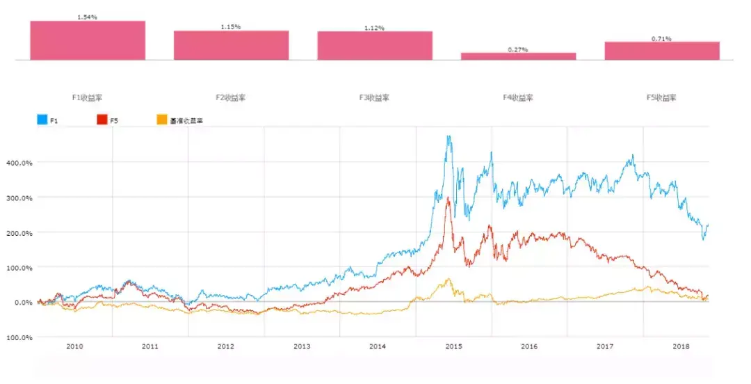 科创板要来了我们该如何分析企业的成长性？