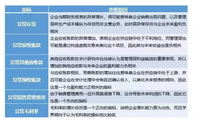 倍发研究A股的基本面数据真的可以指导投资吗？