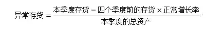 倍发研究A股的基本面数据真的可以指导投资吗？
