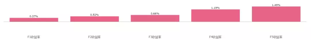 倍发研究A股的基本面数据真的可以指导投资吗？