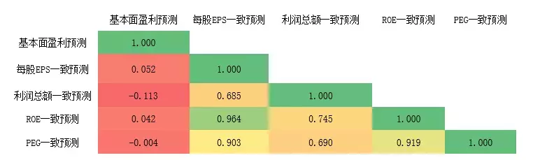 倍发研究A股的基本面数据真的可以指导投资吗？