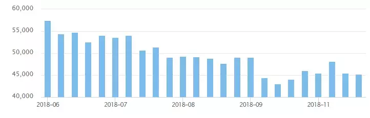 倍发研究2018黑天鹅A股的股权质押风险究竟是怎么一回事