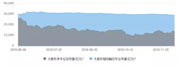 倍发研究2018黑天鹅A股的股权质押风险究竟是怎么一回事