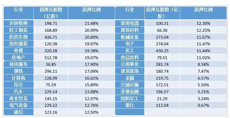 倍发研究2018黑天鹅A股的股权质押风险究竟是怎么一回事