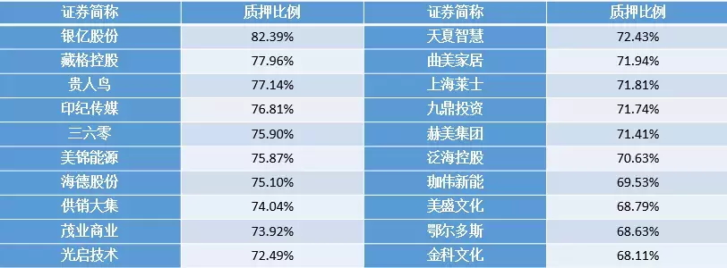 倍发研究2018黑天鹅A股的股权质押风险究竟是怎么一回事