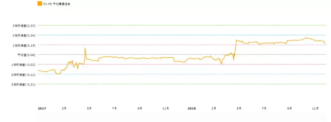 倍发研究2018黑天鹅A股的股权质押风险究竟是怎么一回事