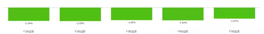 倍发研究2018黑天鹅A股的股权质押风险究竟是怎么一回事