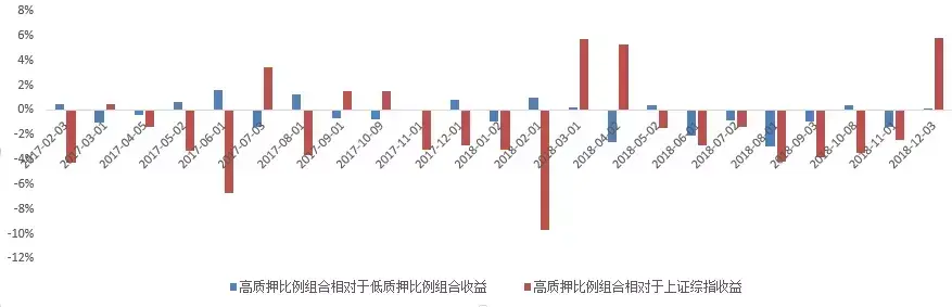 倍发研究2018黑天鹅A股的股权质押风险究竟是怎么一回事
