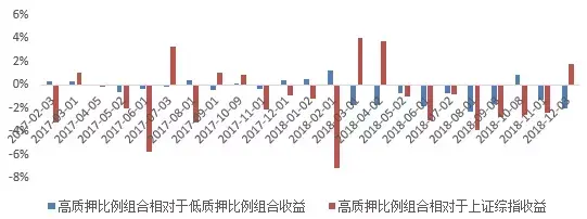 倍发研究2018黑天鹅A股的股权质押风险究竟是怎么一回事