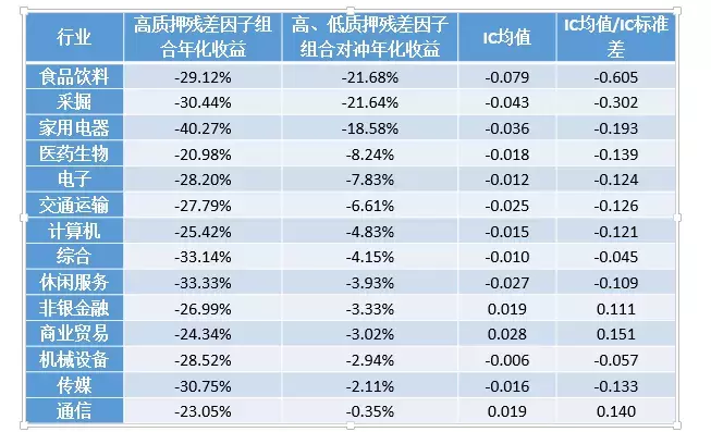倍发研究2018黑天鹅A股的股权质押风险究竟是怎么一回事