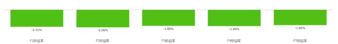 倍发研究2018黑天鹅A股的股权质押风险究竟是怎么一回事