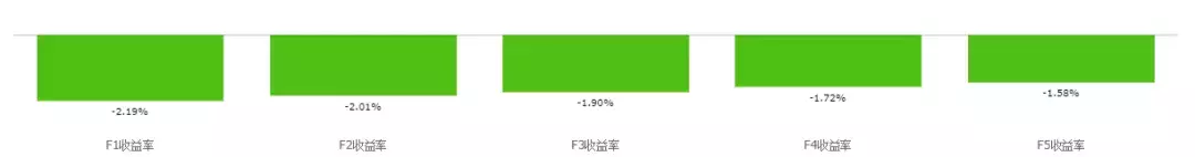 倍发研究2018黑天鹅A股的股权质押风险究竟是怎么一回事