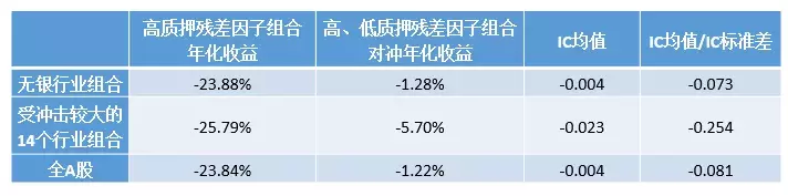 倍发研究2018黑天鹅A股的股权质押风险究竟是怎么一回事