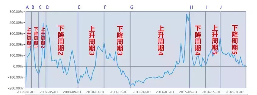 倍发投资者情绪指数A股投资者情绪是如何影响股票投资的？